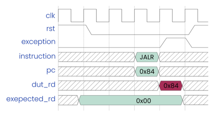 JALR misalignment exception bug JALR misalignment exception bug